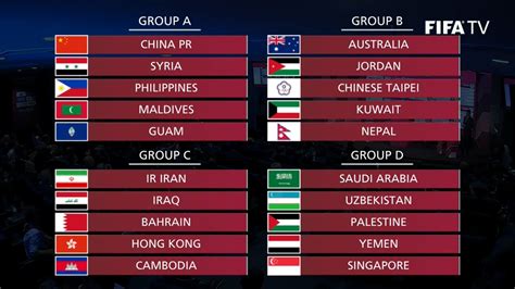 world cup 2022 qualification|Iba pa.
